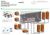 Sony STR-DN1030 Guía De Instalación Rápida