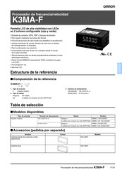 Omron K3MA-F Manual Del Usario