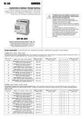Gewiss 90 AM Manual Del Usario