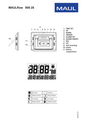 MAUL flow 908 28 Manual De Instrucciones