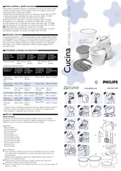 Philips HR1566 Guia De Inicio Rapido