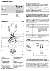 iNOXPA C-TOP+ Instrucciones De Utilizacion