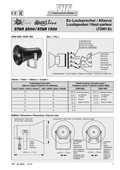 Funke+Huster Fernsig STAR 2500 Manual Del Usuario