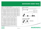 Migatronic SIGMA2 BASIC Guía Rápida