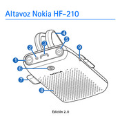 Nokia HF-210 Manual Del Usario