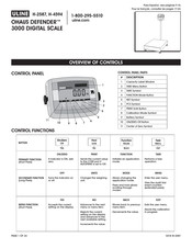 Uline OHAUS DEFENDER H-4594 Manual Del Usario