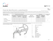 Resmed AirFit N20 Manual De Instrucciones