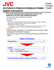 JVC KV-PX9B Instrucciones De Actualización