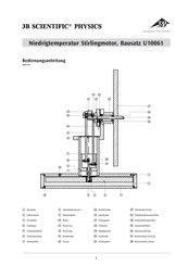 3B Sientific U10061 Manual Del Usuario