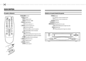 Philips VR 171 Instrucciones De Manejo