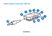 Nokia AD-54 Manual Del Usuario