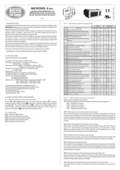 Full Gauge Controls MICROSOL II plus Manual De Instrucciones