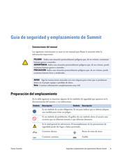 Thermo Fisher Scientific Nicolet Summit Guía De Seguridad Y Emplazamiento