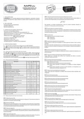 Full Gauge Controls AutoPID plus Manual De Instrucciones