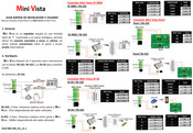 Notifier ID3000 Guia Rapida De Instalacion Y Usuario