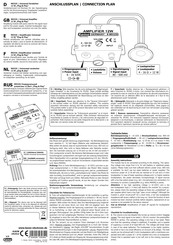 Kemo M032S Guia Del Usuario