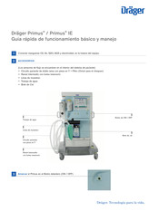 Dräger Primus Guia Rapida De Funcionamiento Basico Y Manejo