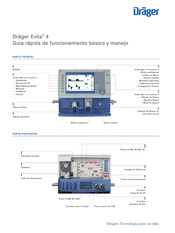 Dräger Evita 4 Guia Rapida De Funcionamiento Basico Y Manejo