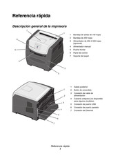 Lexmark E250 Serie Referencia Rápida