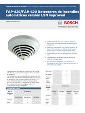 Bosch FAP-420 Guia De Inicio Rapido