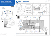 Onkyo TX-NR585 Guía De Configuración Inicial