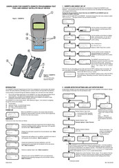 ABB S300SAT Guía De Usuario