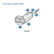 Nokia 9206886/1 Guia Del Usuario