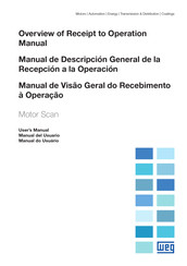 WEG Motor Scan Manual Del Usuario