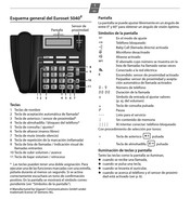 Euroset 5040 Manual Del Usuario