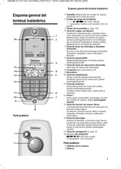 TELEFONICA SI 510 Manual De Instrucciones