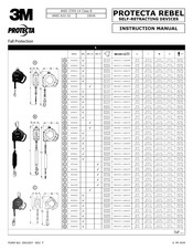 Protecta 3590600 Manual Del Instrucciones