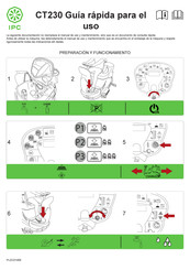 Ipc CT230 Guía Rápida