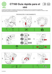 Ipc CT160 Guía Rápida