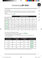 Davin DV-101A Manual