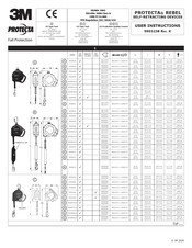 3M Protecta Manual Del Usuario