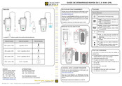 Chauvin Arnoux C.A 10101 Guia De Inicio Rapido