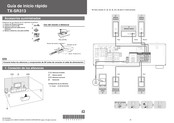 Onkyo TX-SR313 Guia De Inicio Rapido