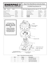 Enerpac Z-CLASS 3 Hoja De Repuestos / Hoja De Instrucciones De Servicio
