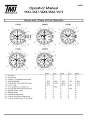 Tmi VK63 Operación Manual