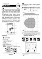 Satel AQUA PRO Guia De Inicio Rapido