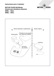 Mettler Toledo MultiRange MMRx-ID2sx Instrucciones Para El Instalador
