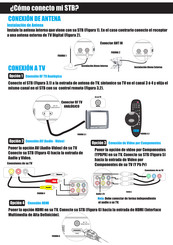 Coradir CDR 1000D Guia De Inicio Rapido