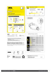 Petzl MYO Manual De Instrucciones