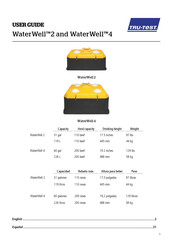Tru-Test WaterWell 2 Guia Del Usuario