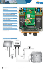 Franklin Electric FH2OTON Manual De Instrucciones