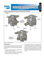 BENDIX SR-7 Información De Servicio