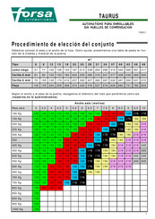 Forsa Automatismos TAURUS Manual De Instrucciones