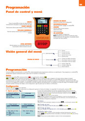 Worx Landroid WG794 Programacion