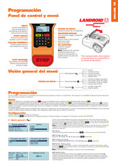 Worx Landroid M Programacion