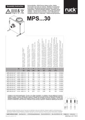 Ruck Ventilatoren MPS 315 D2 30 Manual De Instrucciones